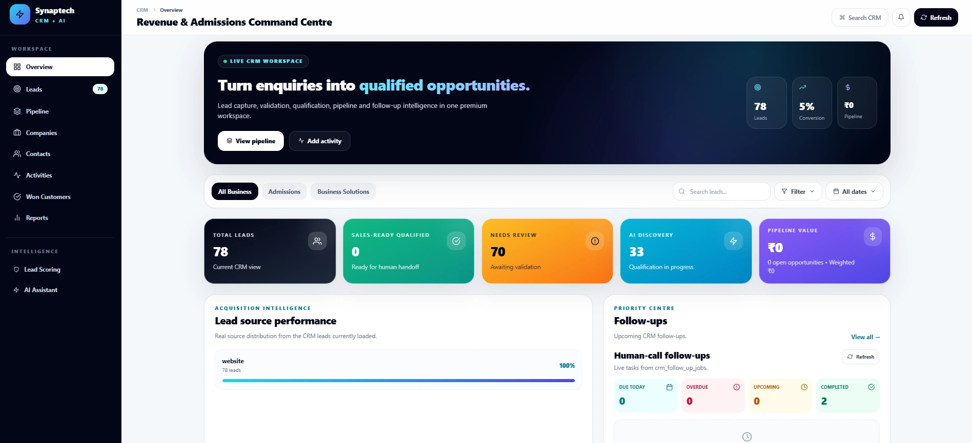 Actual supplied Synaptech CRM overview