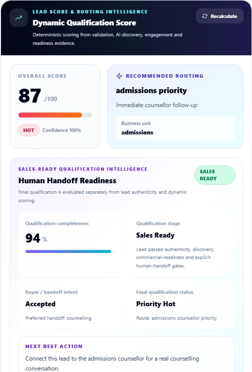 Actual Synaptech CRM qualification and human handoff readiness interface
